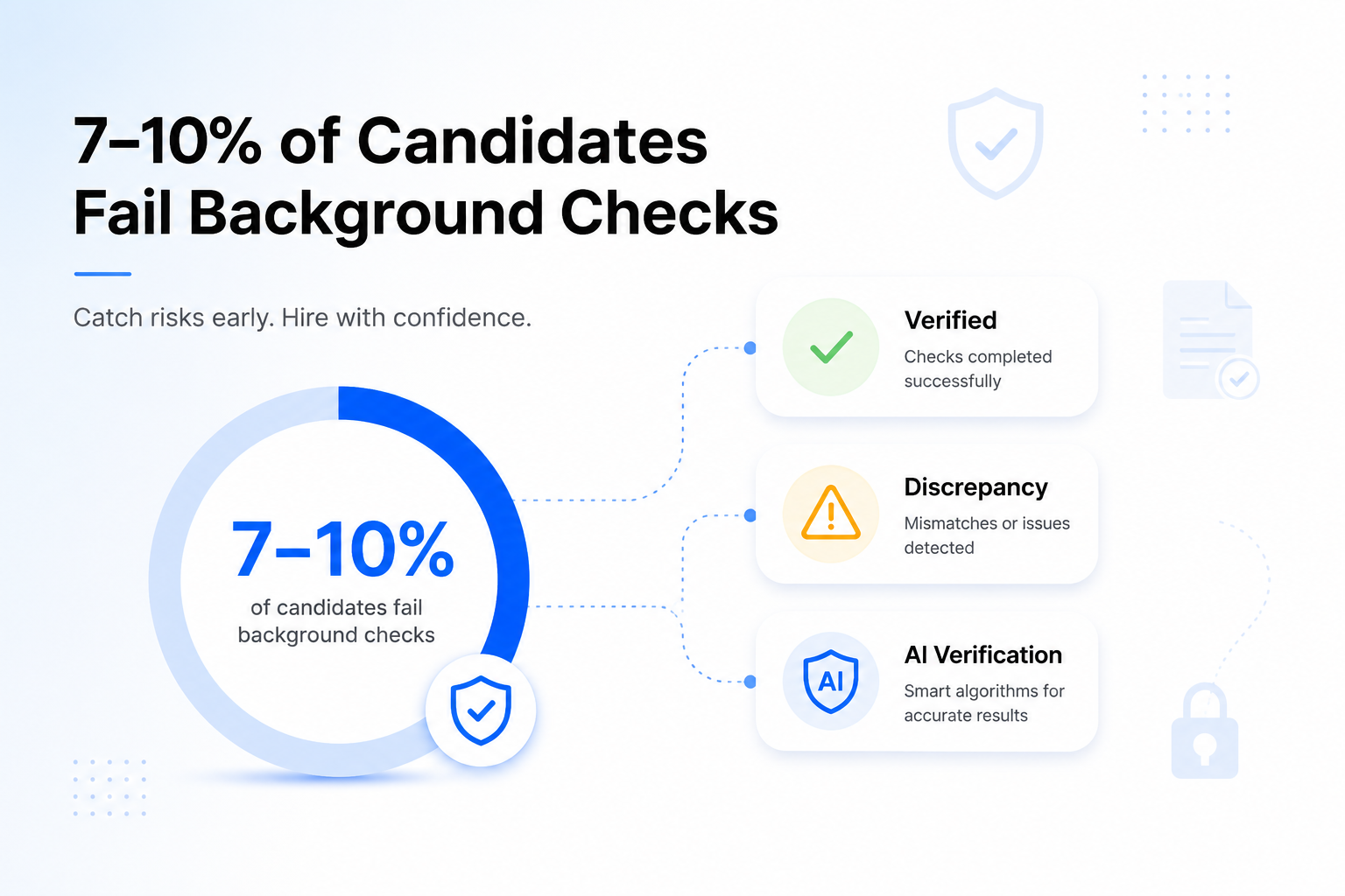 blogWhat Percentage of Candidates Fail Background Verification Checks?
